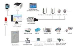 Online monitoring particle counter system