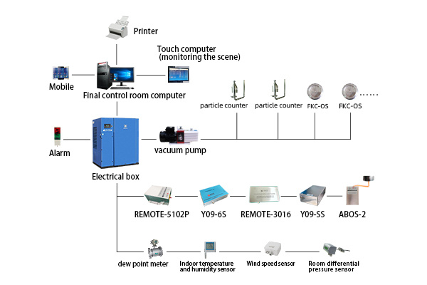 Online monitoring system for airborne particles and planktonic bacteria